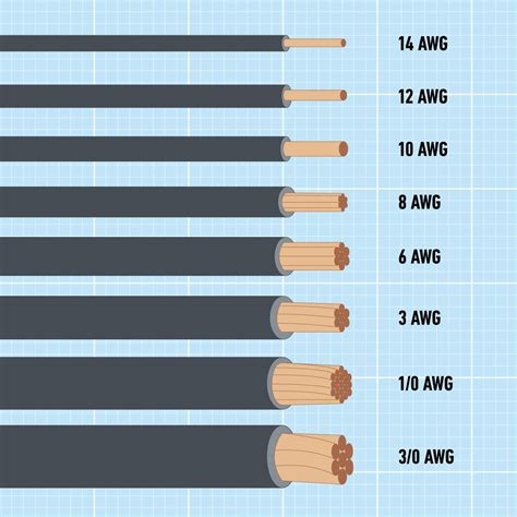 how many 12 gauge wires in an electrical box|wire gauge size chart amps.